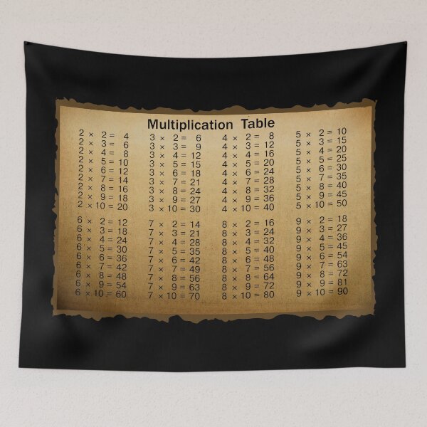 Item preview, Multiplication Table designed and sold by Schka.