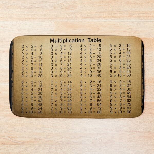 Item preview, Multiplication Table designed and sold by Schka.