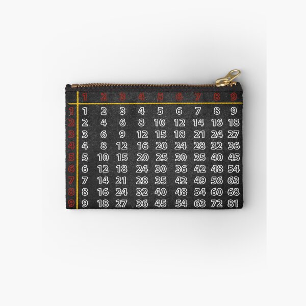 Item preview, Multiplication Table Chart 1-12 designed and sold by Schka.