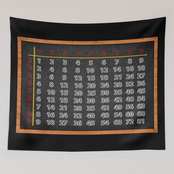 Item preview, Multiplication Table Chart 1-12 designed and sold by Schka.