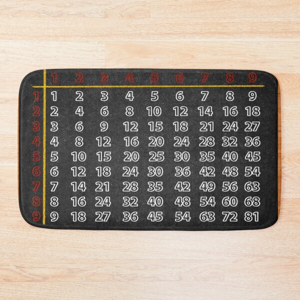 Item preview, Multiplication Table Chart 1-12 designed and sold by Schka.