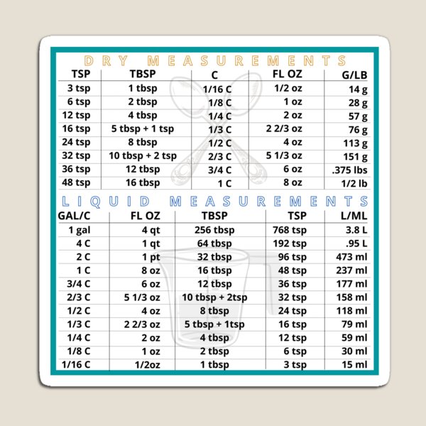 Kitchen Conversion Chart Magnets for Sale