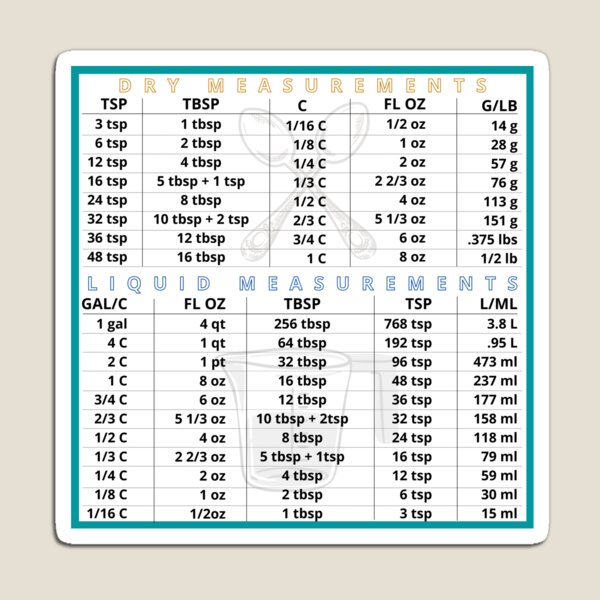 Item preview, Kitchen Measurements Conversion Chart designed and sold by MND-Designs.