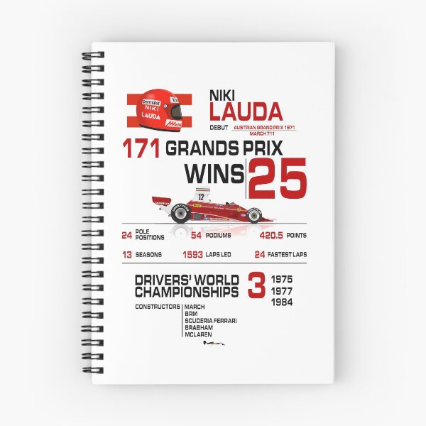 Item preview, Niki Lauda - F1 Stats with car & helmet design designed and sold by JageOwen.