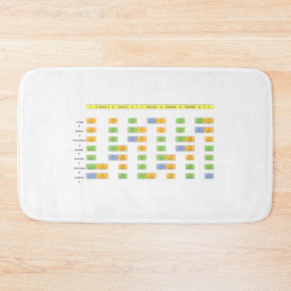 Item preview, MUSIC CHART FOR THE MODES OF C designed and sold by NEEDFUL STRINGS LLC.