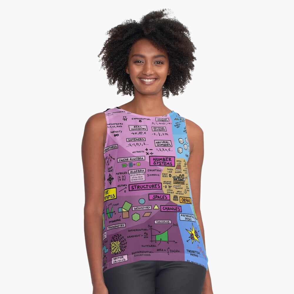 The Map of Mathematics Leggings for Sale by DominicWalliman