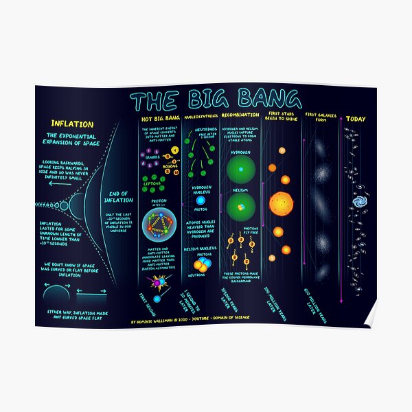 The Big Bang Poster Poster