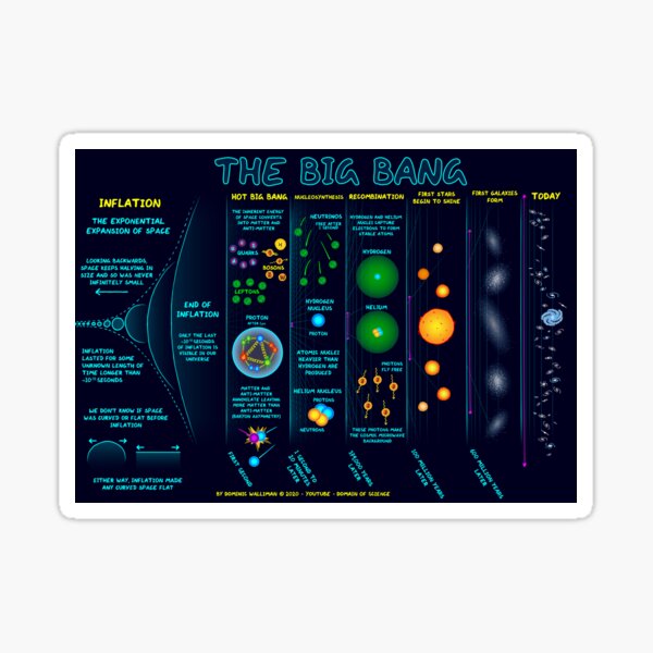 The Big Bang Poster Sticker