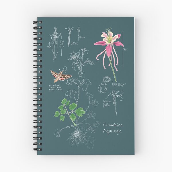 Item preview, Columbine Botanical-dark designed and sold by mernstw.