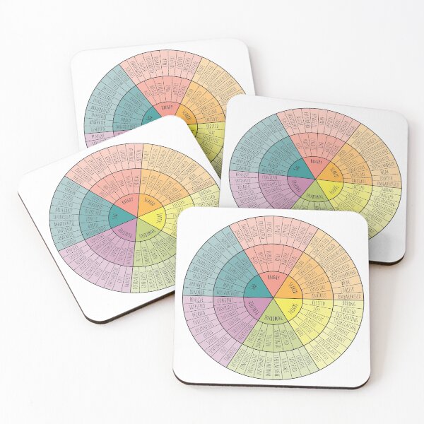 Item preview, Feelings Wheel designed and sold by bethmcmillian.