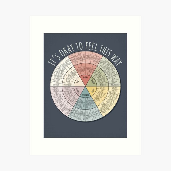 Feelings Wheel Art Print