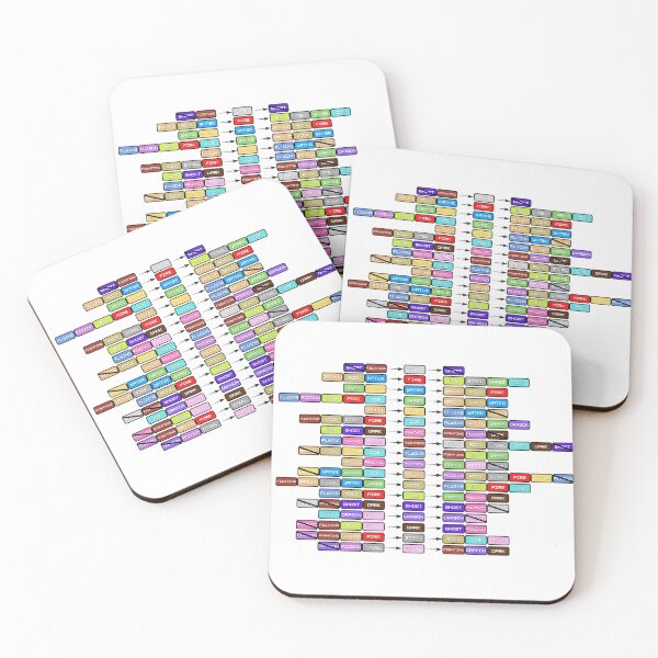 Item preview, Type Advantages designed and sold by someonesbh.