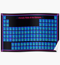 Black Light Periodic Table Poster