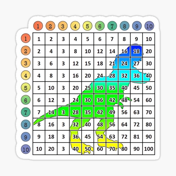 multiplication times table math mathematics calculation trex dinosaur dino t rex sticker for sale by ibljutiy redbubble