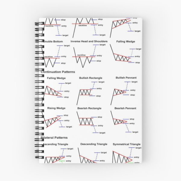 Item preview, stock market patterns  designed and sold by Mr7Williams.