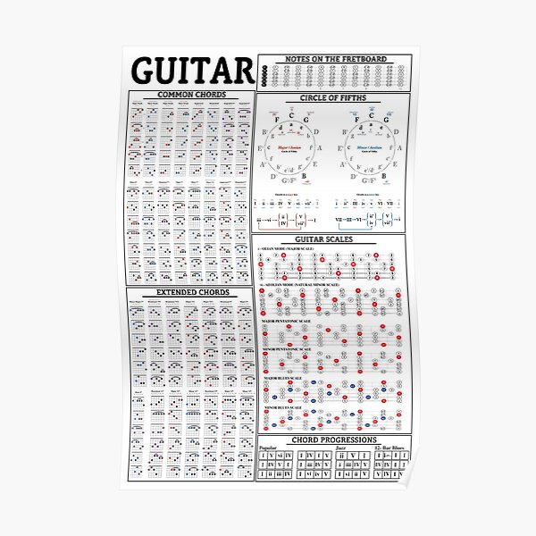 mac demarco this old dog guitar chords