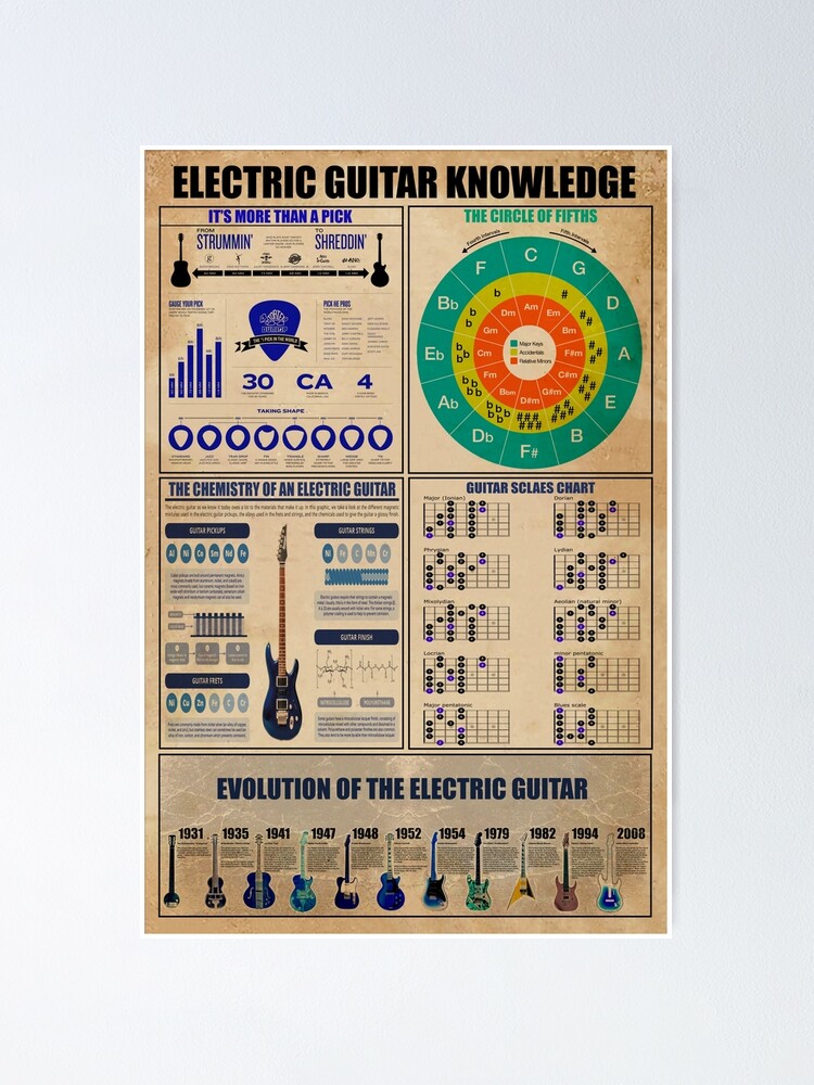 "Electric guitar knowledge " Poster for Sale by HanArtist Redbubble