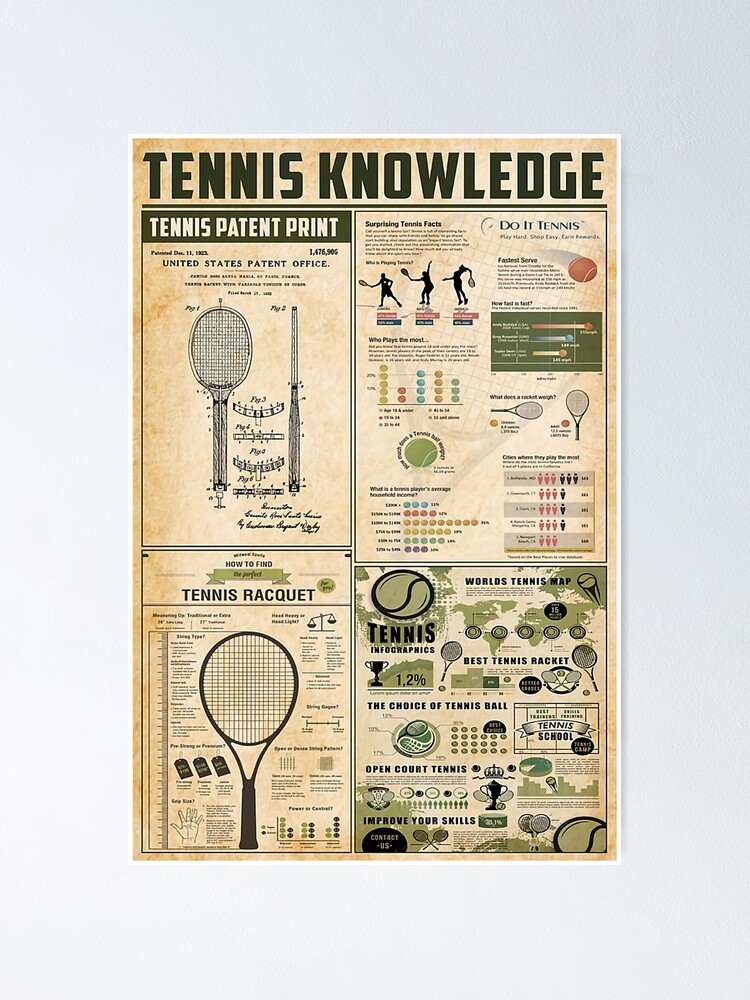 Alternate view of Tennis Knowledge Poster