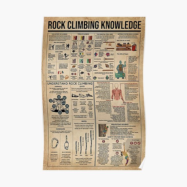 Rock Climbing Knowledge Poster