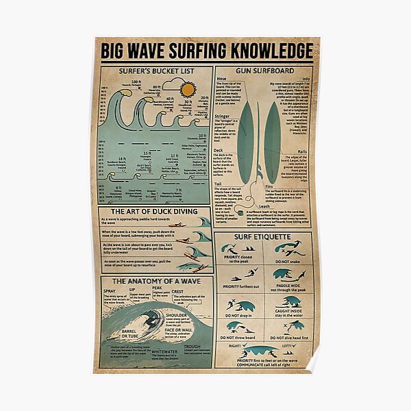 Big Wave Surfing Knowledge Poster
