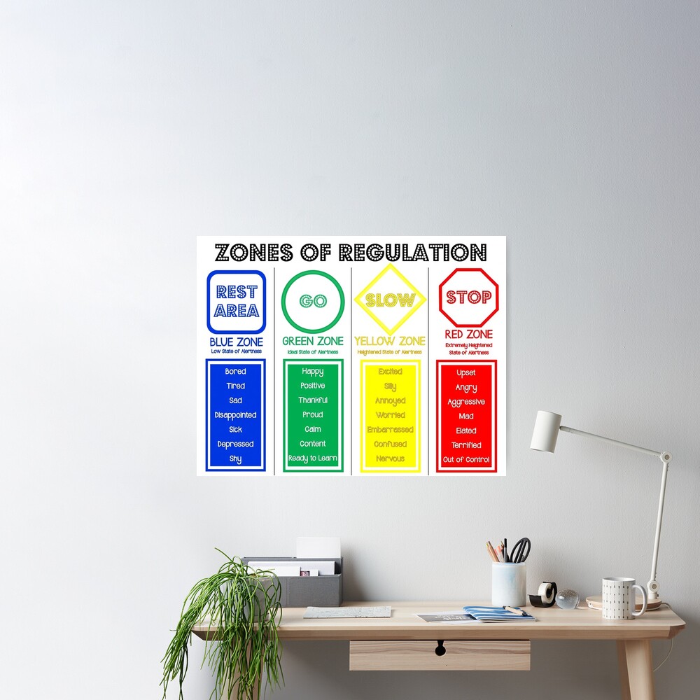 zones of regulation Poster