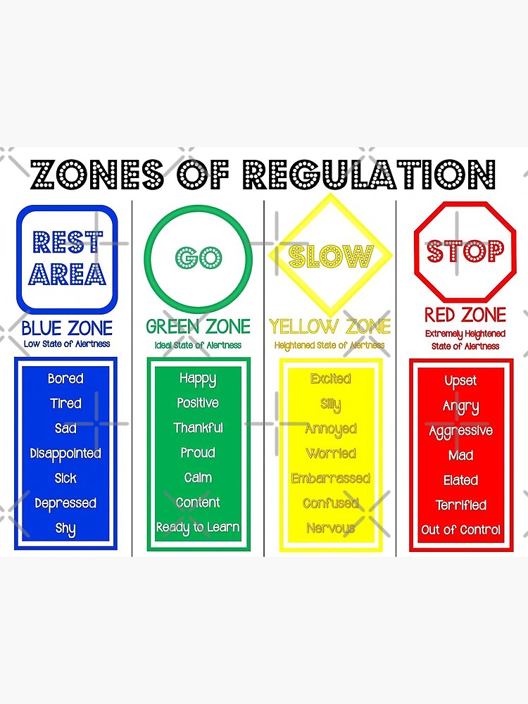 "zones of regulation" Poster for Sale by swenmaurUp | Redbubble