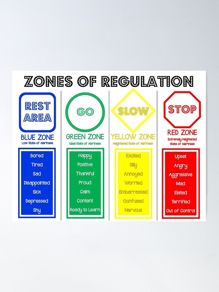 Alternate view of zones of regulation Poster