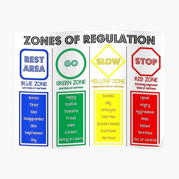 Zones Of Regulation Poster For Sale By Swenmaurup Redbubble
