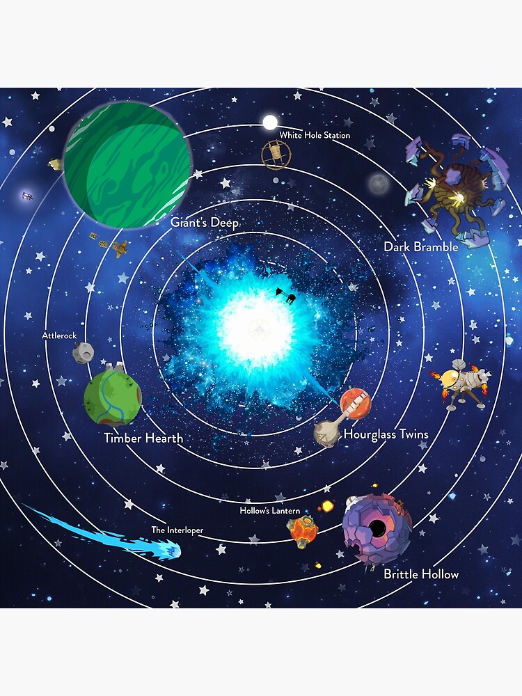 Outer Wilds System | Poster