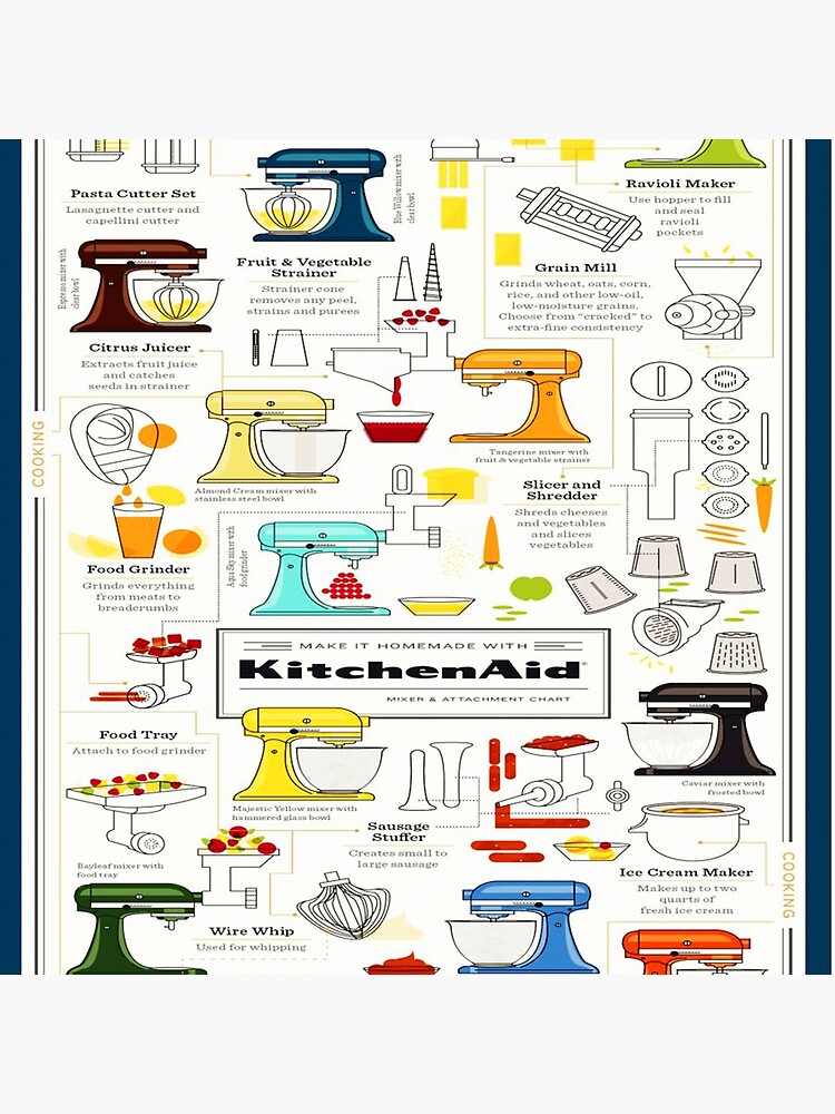 Make it Homemade with KitchenAid: Mixer & Attachment Chart