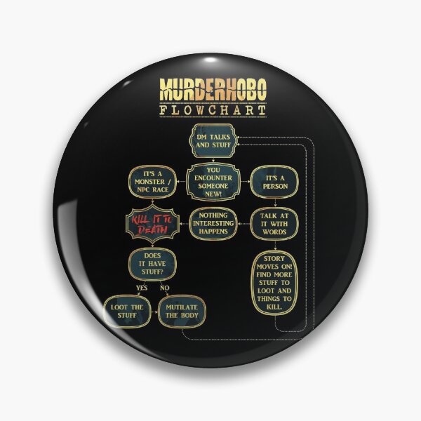 Item preview, Murderhobo Flowchart designed and sold by D20Tees.