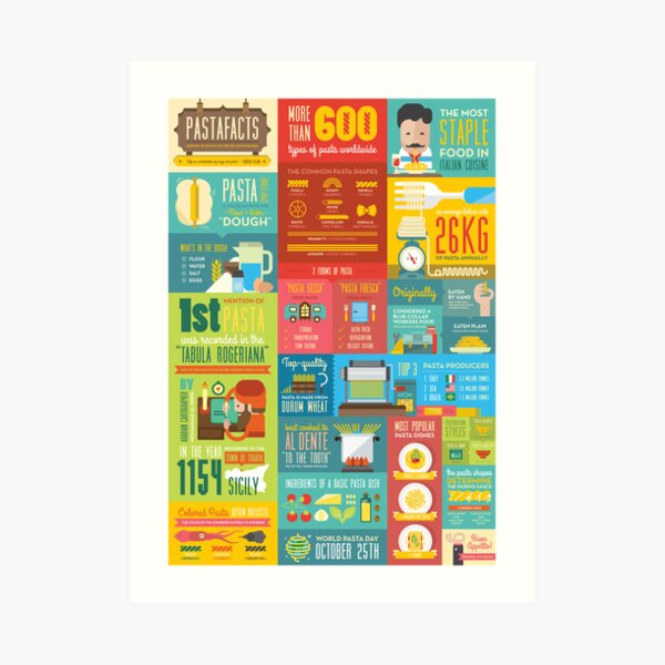 Pastafacts Infographics Poster Art Print