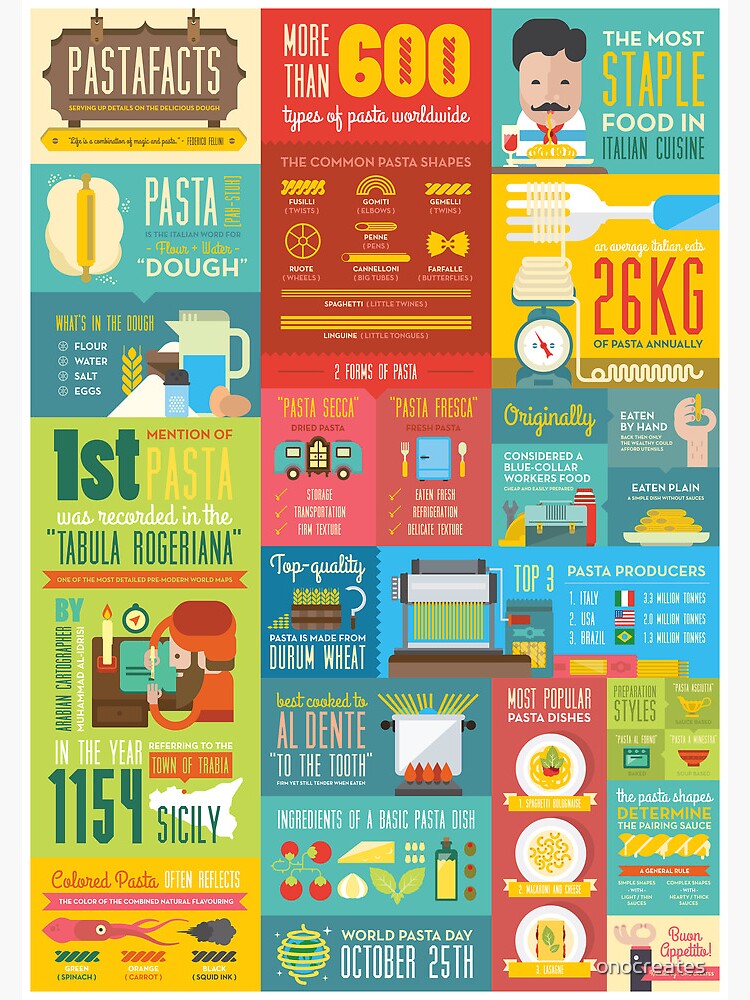 Pastafacts Infographics Poster by onocreates