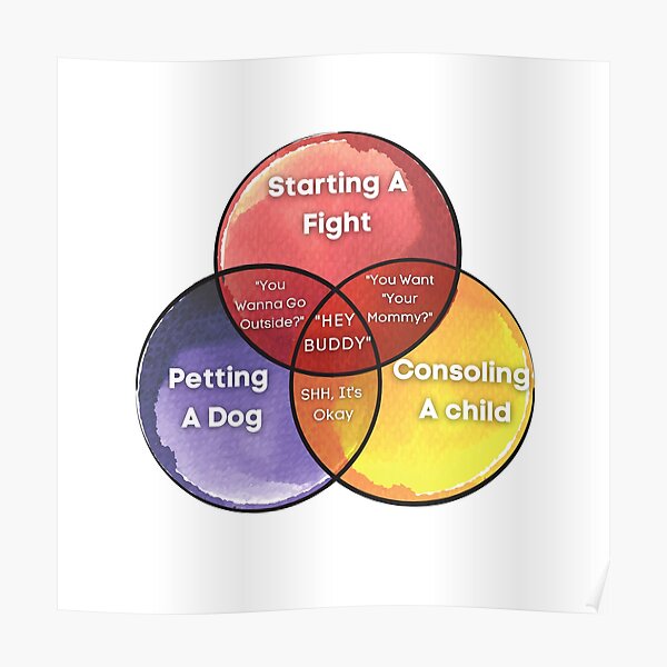 "Hey Buddy Venn Diagram, Starting a Fight" Poster by Liveuncensored