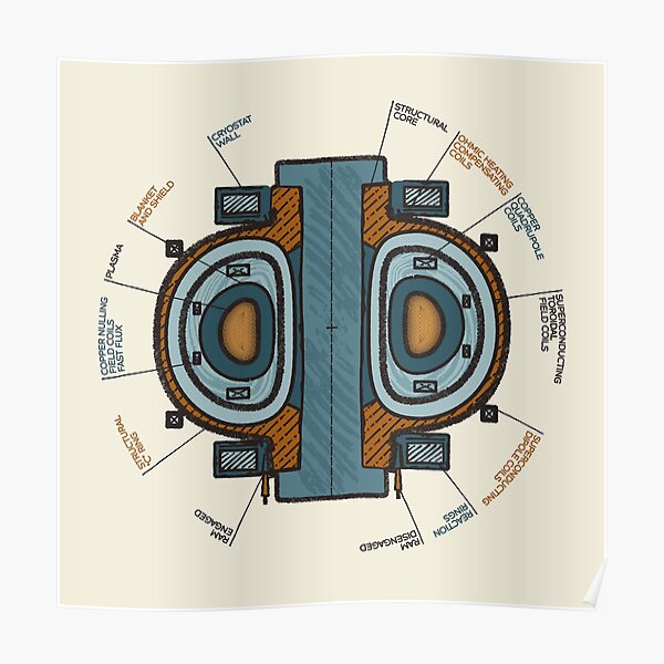 Schematic representation of a TOKAMAK, a thermonuclear reactor being developed to produce controlled fusion energy. Poster
