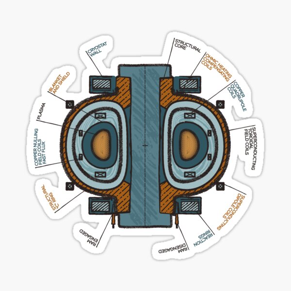 Artikel-Vorschau von Schematische Darstellung eines TOKAMAK, eines thermonuklearen Reaktors, der zur kontrollierten Erzeugung von Fusionsenergie entwickelt wird., designt und verkauft von NLobes.