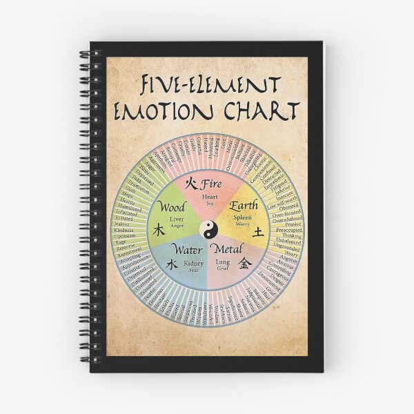 Item preview, Social Worker Five-Element Emotion Chart designed and sold by Kendall188.