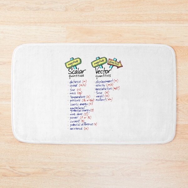 Item preview, Scalar and Vector Quantities designed and sold by theangelfaith.