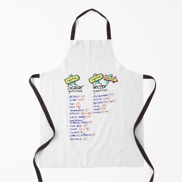 Item preview, Scalar and Vector Quantities designed and sold by theangelfaith.
