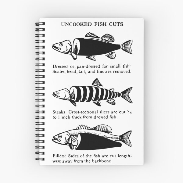Item preview, Fish filet cuts vintage poster designed and sold by cangurojoe.
