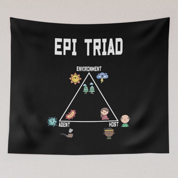 Item preview, The Epidemiology Triangle designed and sold by Hapoel.