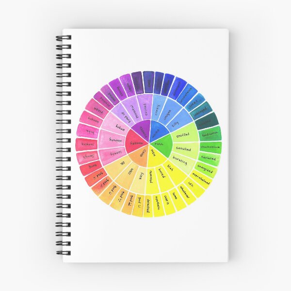 Item preview, seriously emotional wheel designed and sold by Beth King.