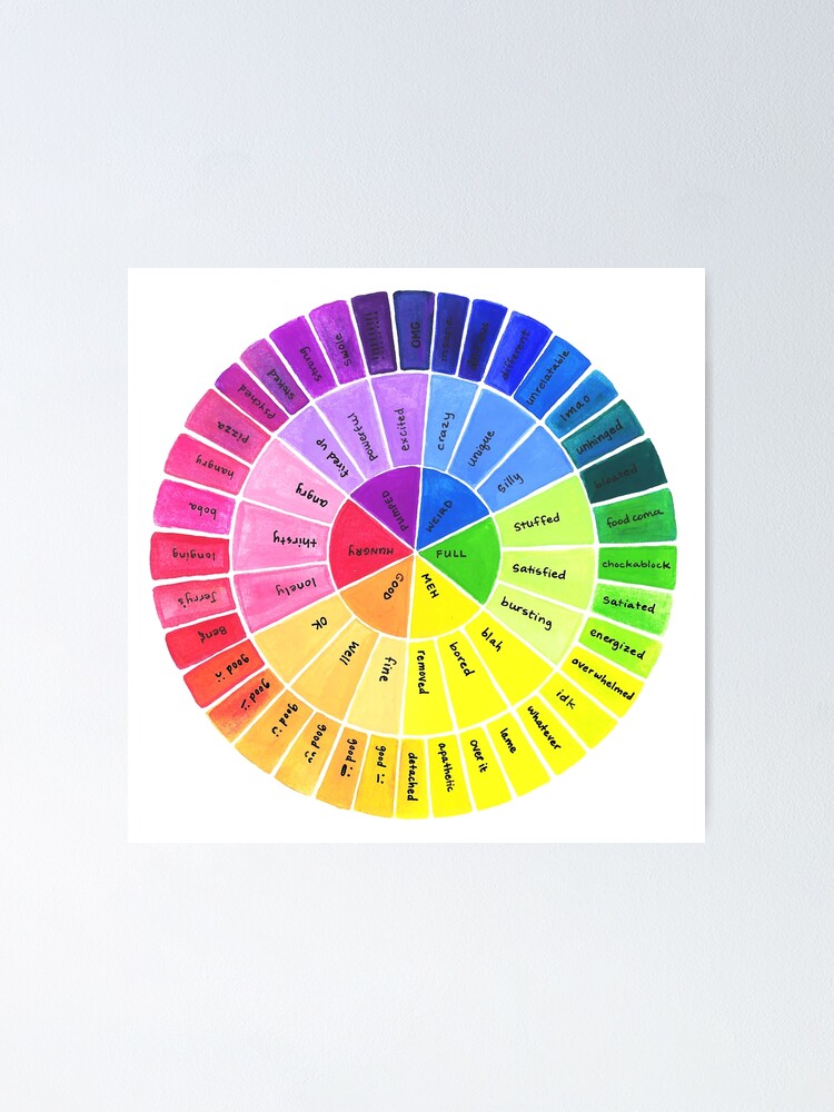 Watercolor color wheel Poster by swiejko