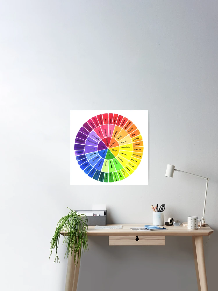 emotional color wheel Poster for Sale by Beth King