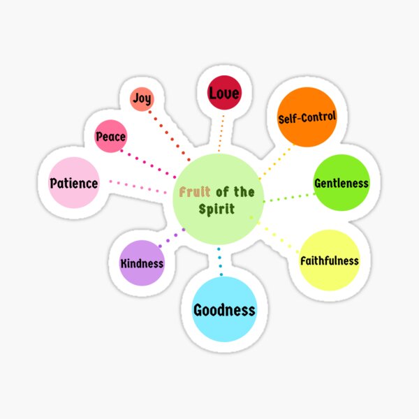 Diagrama para Fruits