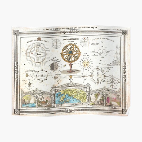 Cosmographic Chart Poster