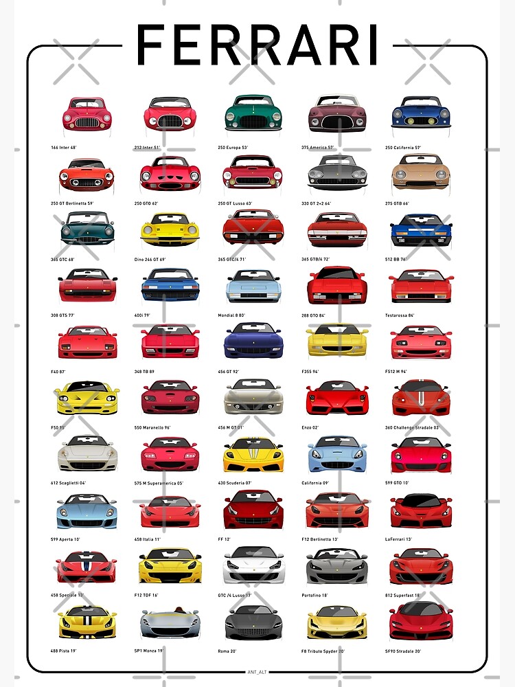 Copie de Copie de American Sports Cars | Poster