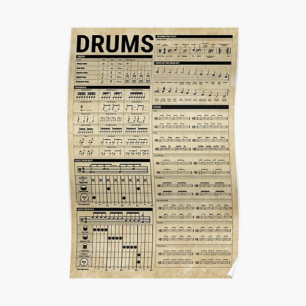 Drum knowledge Poster