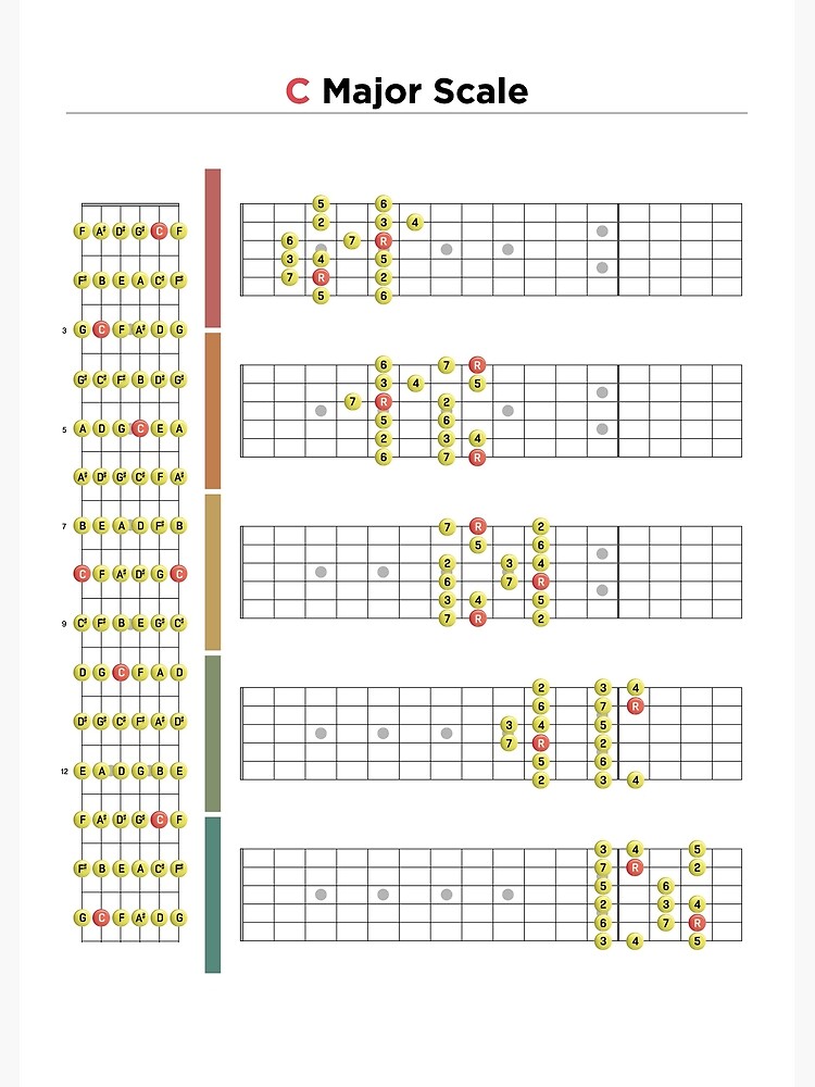 Major Pentatonic Scale for Guitar: Essential Guide - Pickup Music