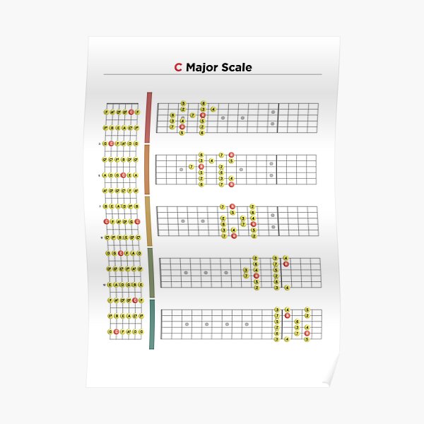 Printable Pentatonic Scale Guitar E Minor Pentatonic Scales Guitar C F